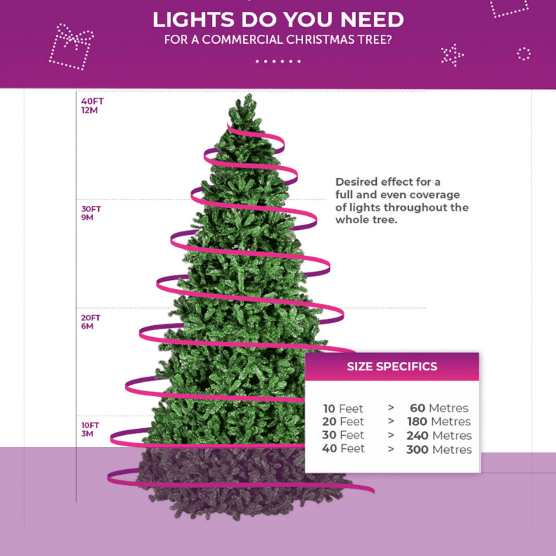 How many lights do you need for a 10-40ft Christmas tree?