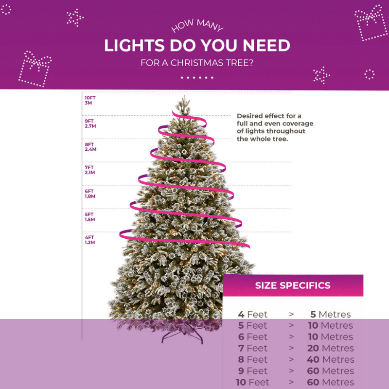 How many lights do you need for a 4-10ft Christmas tree?